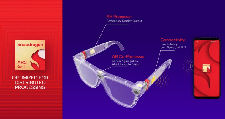 Qualcomm AR2 Gen 1